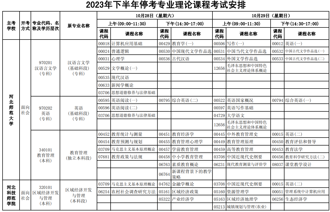 2023年10月河北自考考试安排