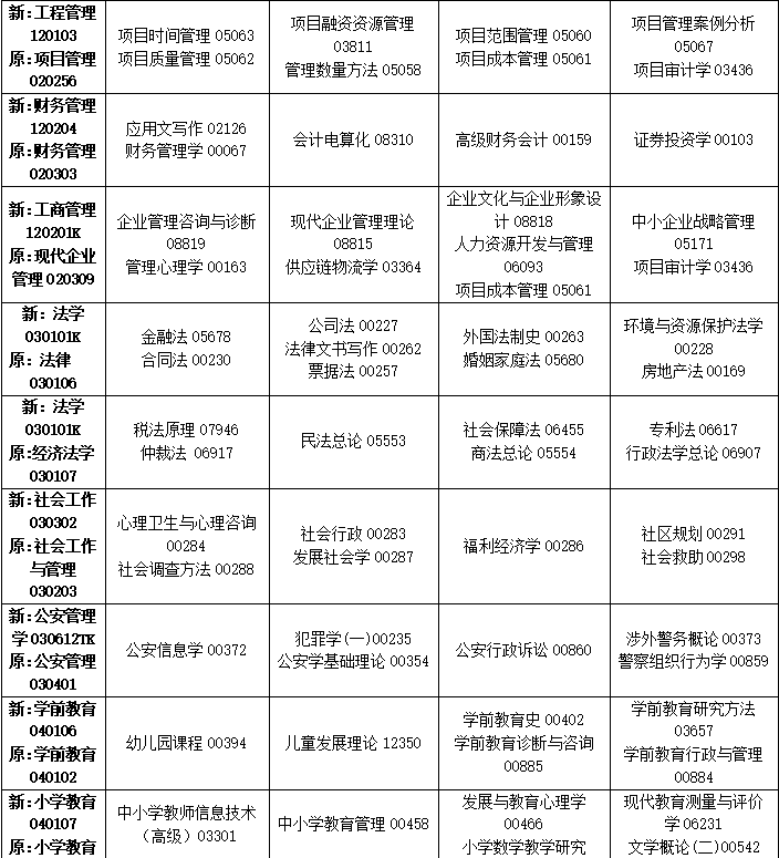 2023年10月吉林省自学考试考试安排