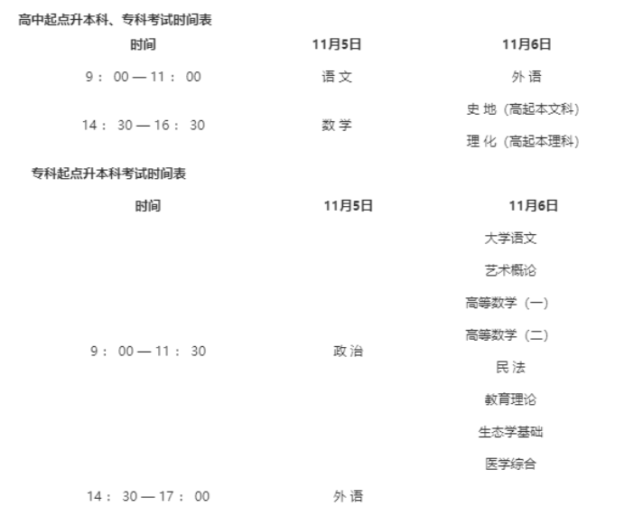 2022绵阳成人高考时间安排？