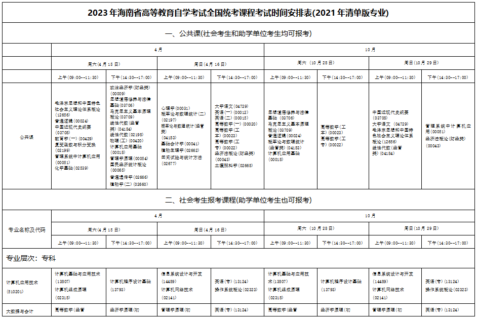 2023年10月海南自学考试考试安排