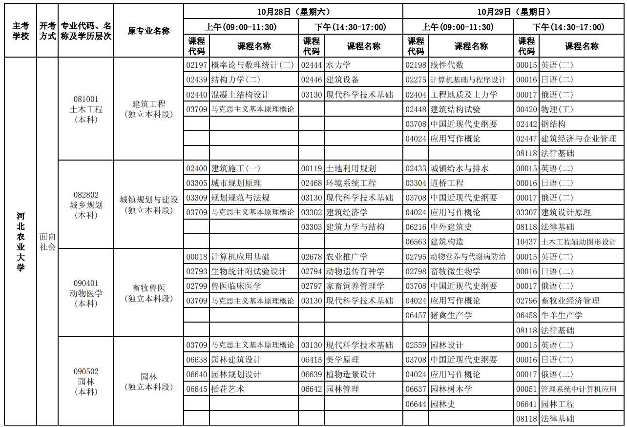 2023年10月河北自考考试安排