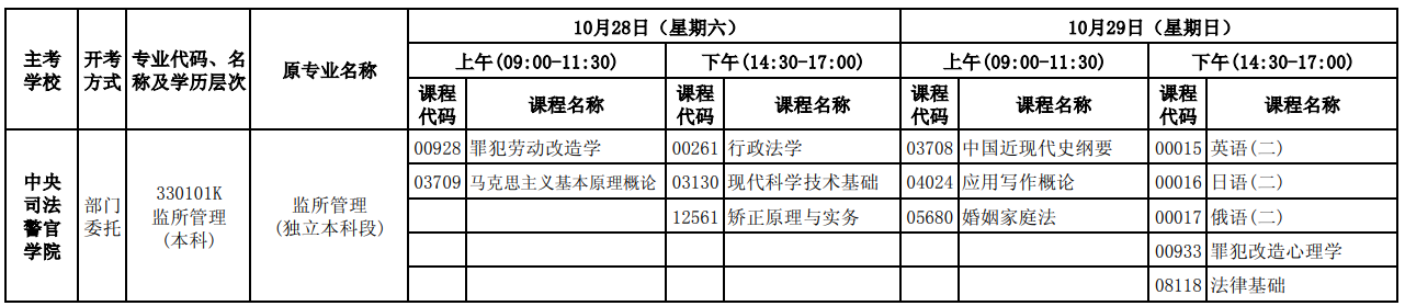 2023年10月河北自考考试安排