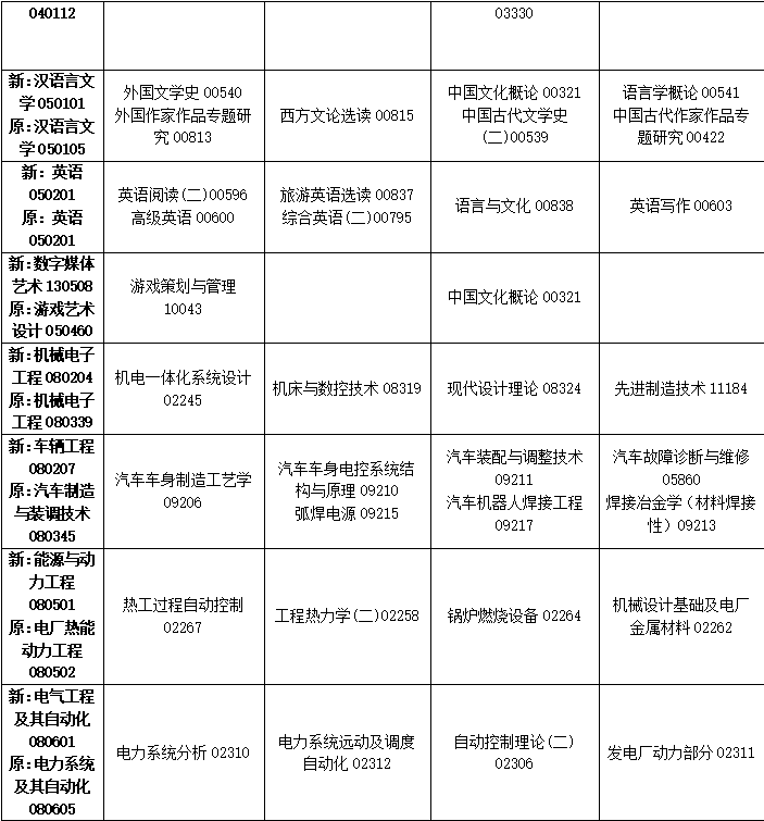 2023年10月吉林省自学考试考试安排