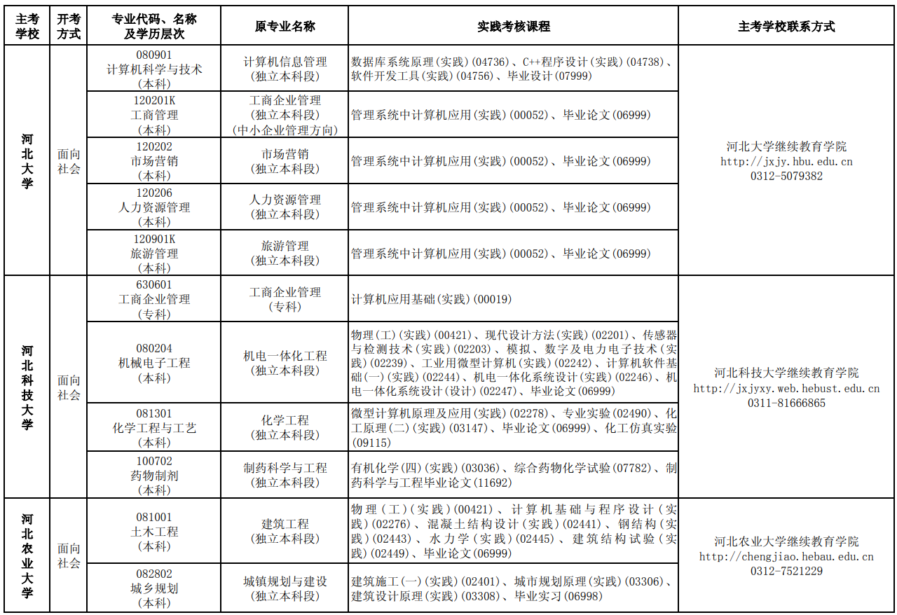 2023年10月河北自考考试安排