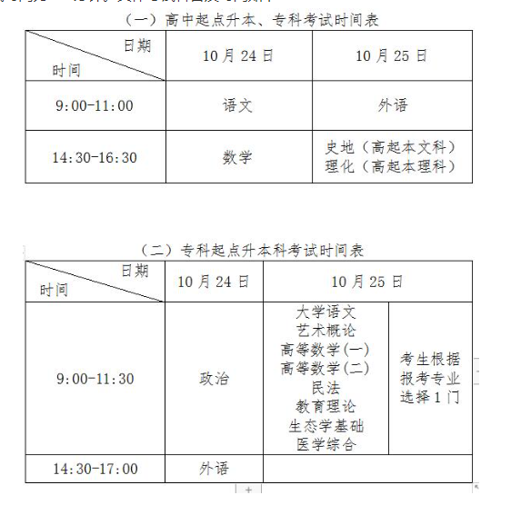 2020年昭通市成人高考时间？