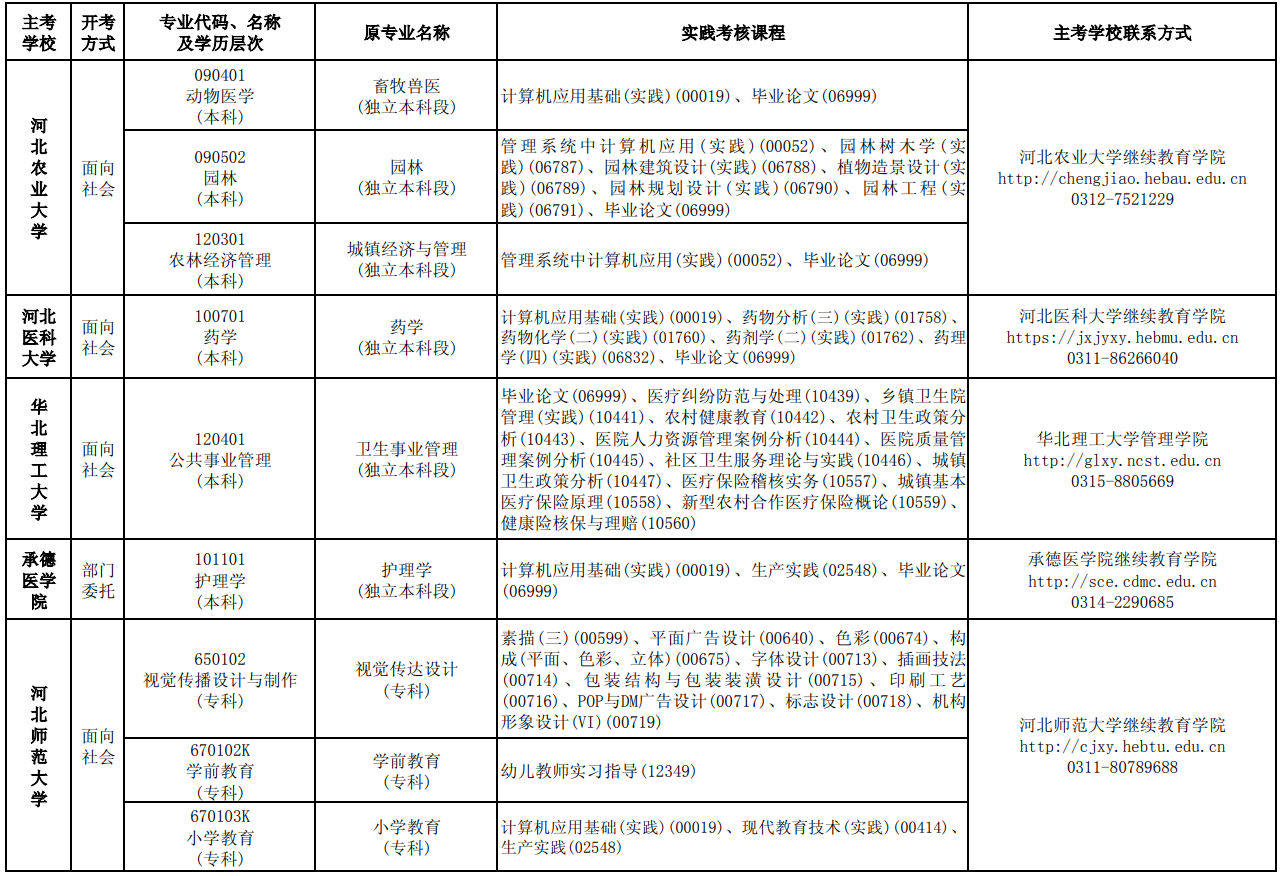 2023年10月河北自考考试安排