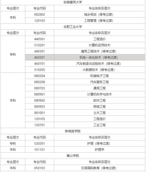 宣城自考有什么专业？