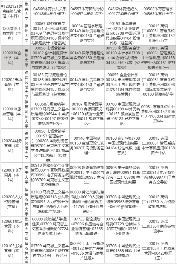 2023年10月福建自考考试安排