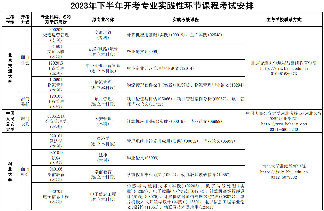 2023年10月河北自考考试安排