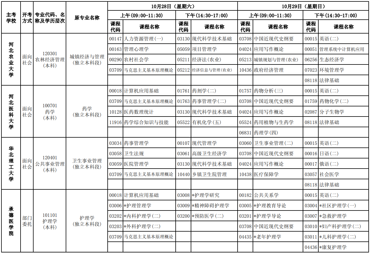 2023年10月河北自考考试安排