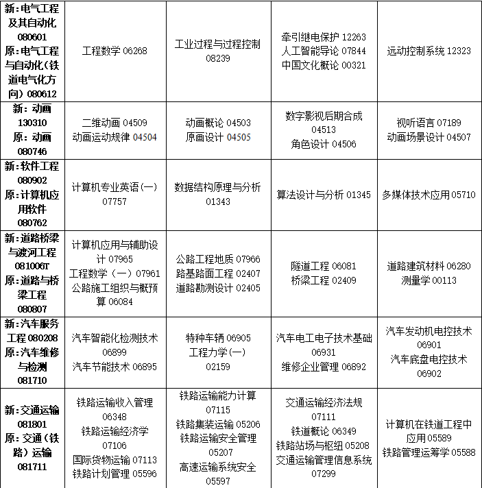 2023年10月吉林省自学考试考试安排