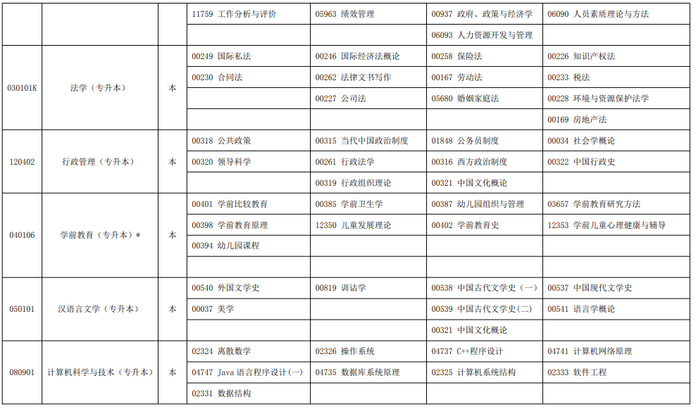2023年10月宁夏自学考试考试安排