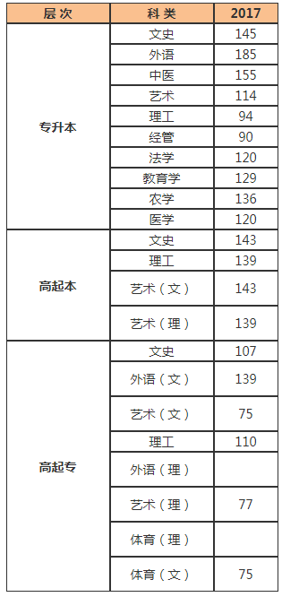 2017山西成人高考录取查询？