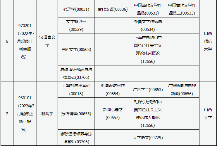 2023年10月山西省自考考试安排