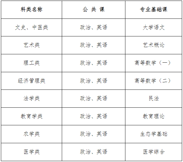 2023年10月河北成考考试时间：10月21日至22日