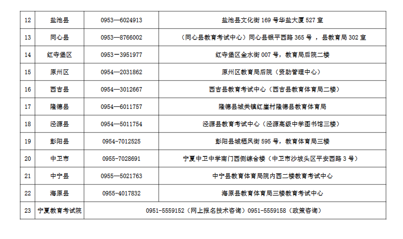 宁夏2023年成人高考各县（市、区）咨询电话及现场审核地址