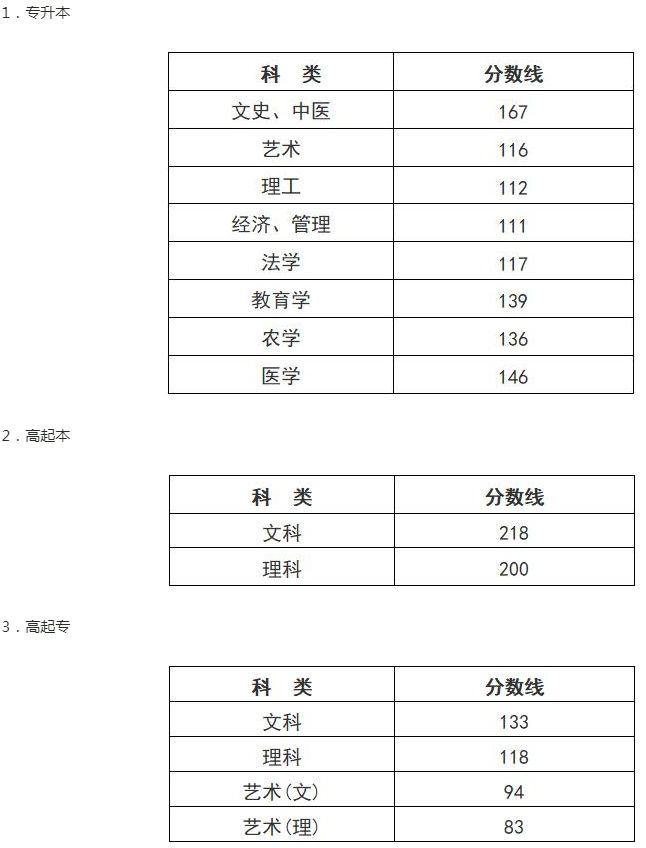 浙江成人高考分数线是多少？
