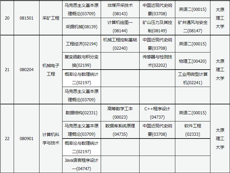 2023年10月山西省自考考试安排