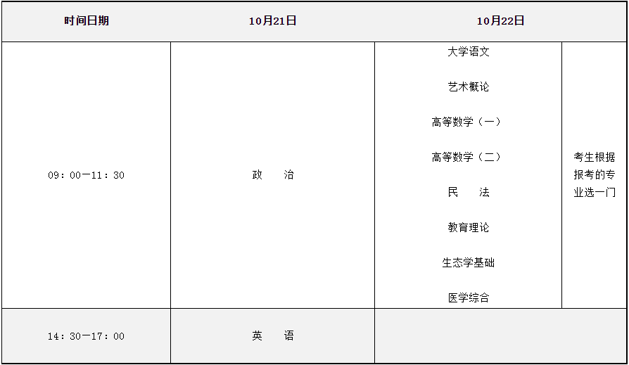 2023年河南成人高校招生统一考试时间表