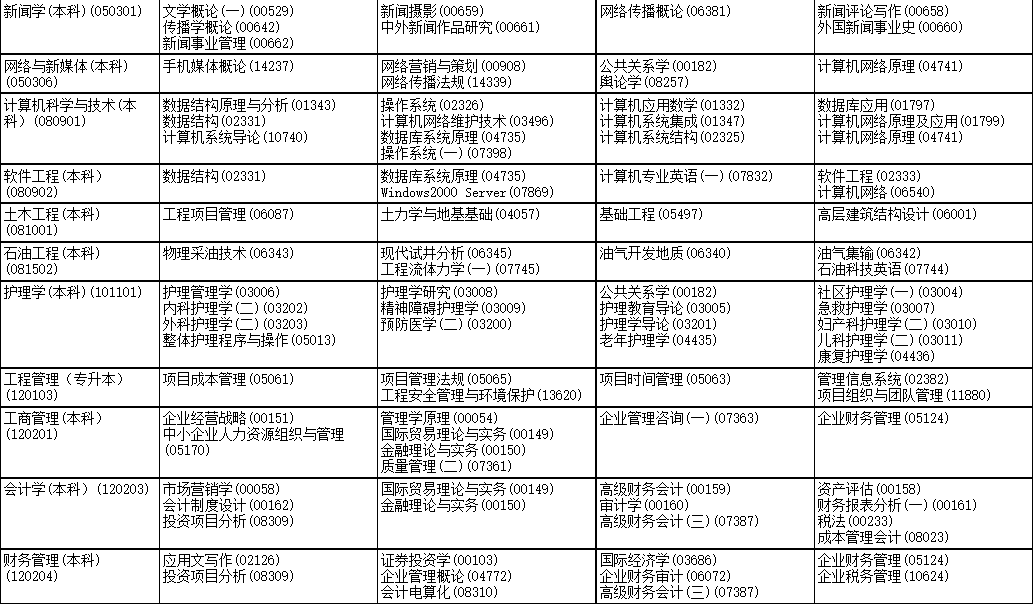 2023年10月黑龙江省自考考试安排