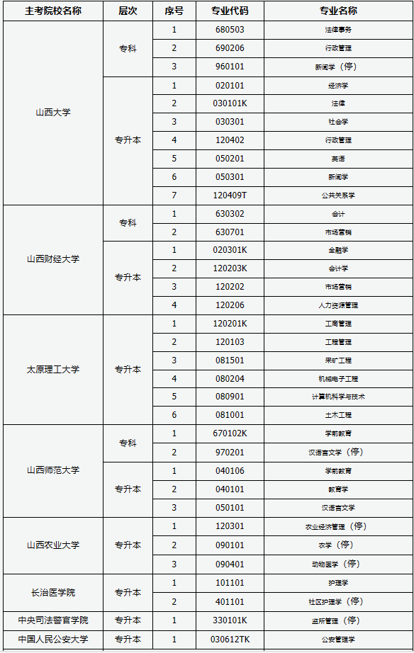 山西自考专业计划在哪查？