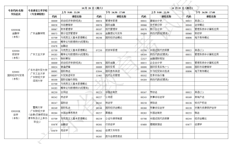 广东省2023年10月自考开考课程考试时间安排