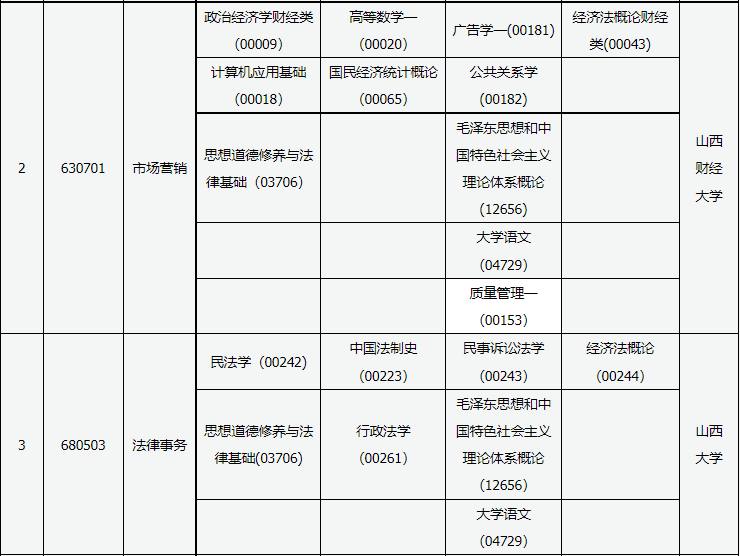 2023年10月山西省自考考试安排