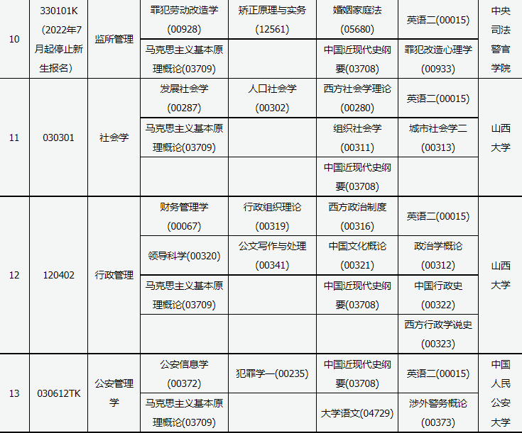 2023年10月山西省自考考试安排