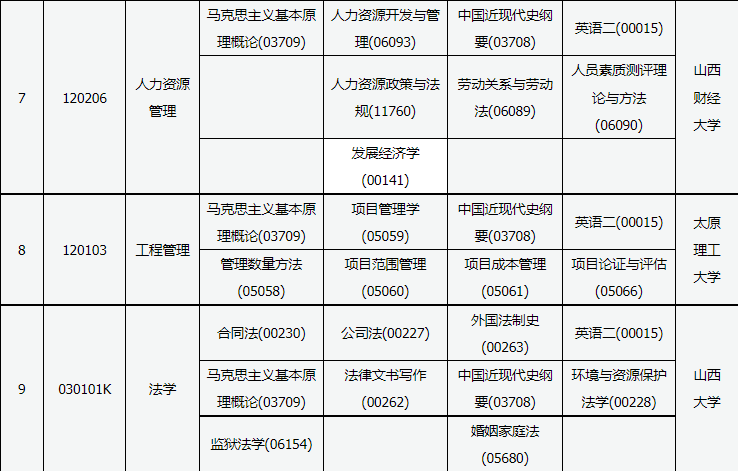 2023年10月山西省自考考试安排