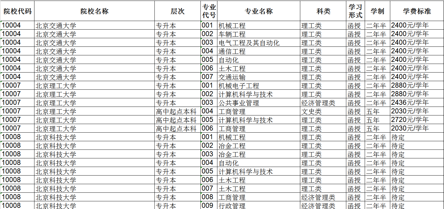 2023年新疆成人高校招生专业目录