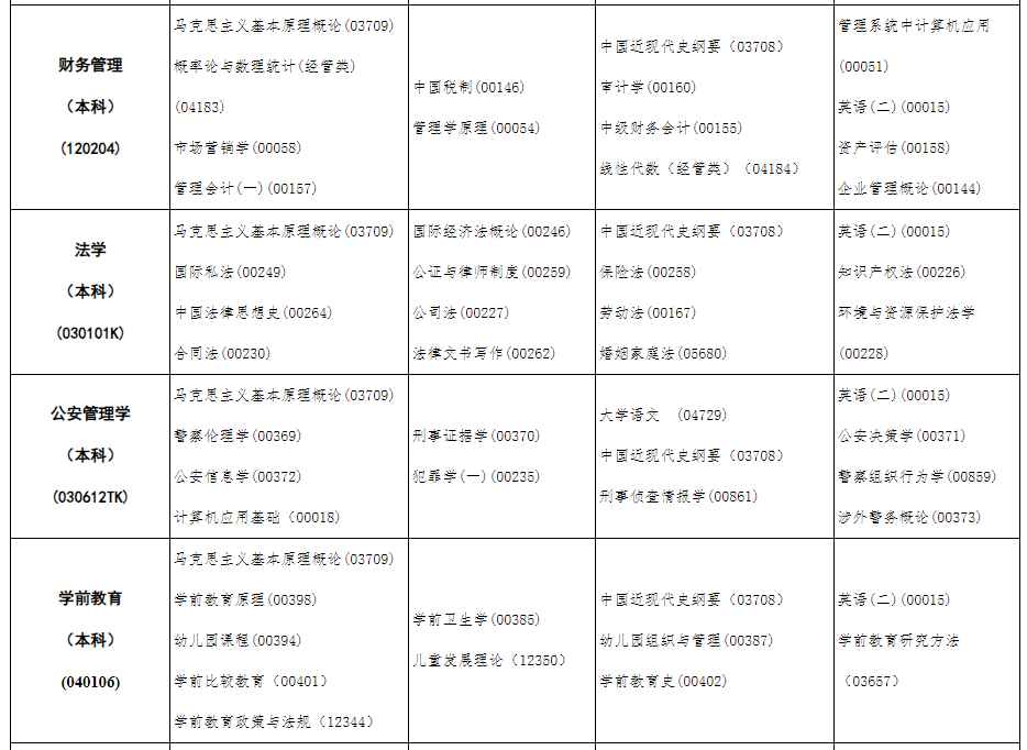 2023年10月内蒙古自学考试考试安排