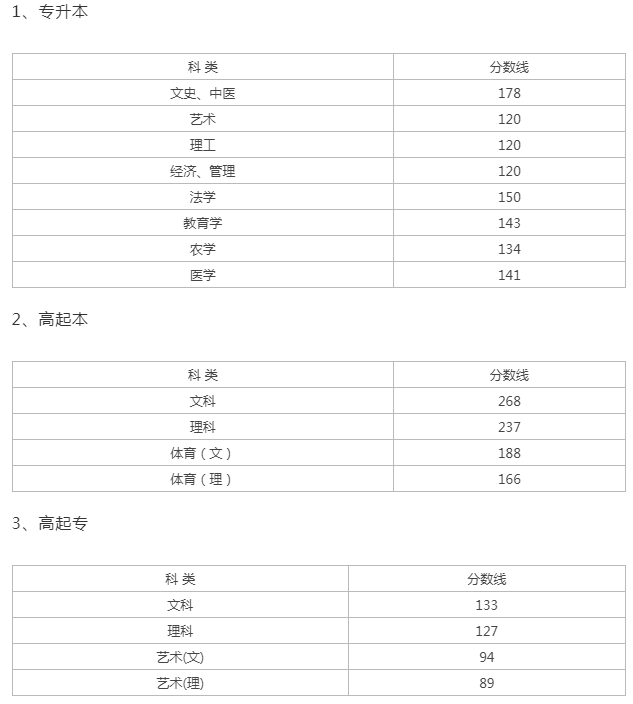 2021浙江成人高考成绩查询时间？