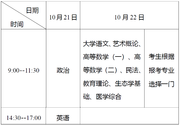 2023年10月湖北成考考试时间：10月21日至22日