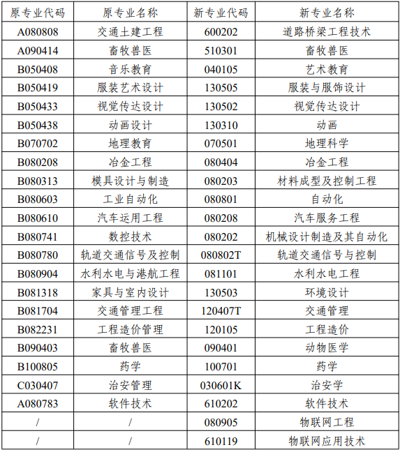 湖南自考实践课有哪些？