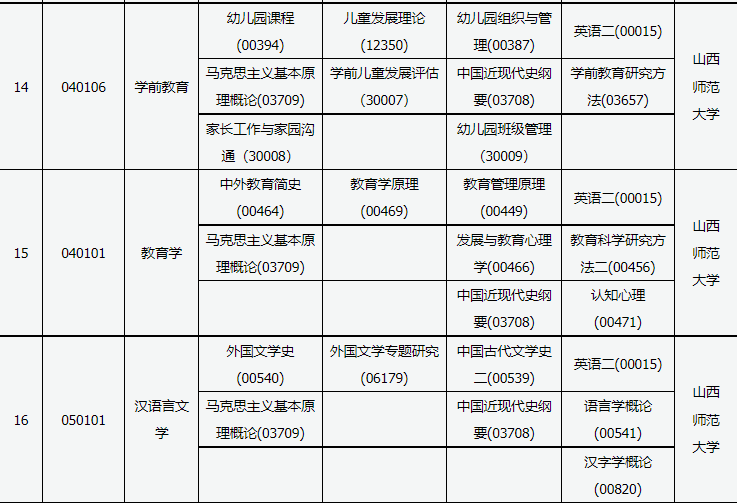 2023年10月山西省自考考试安排