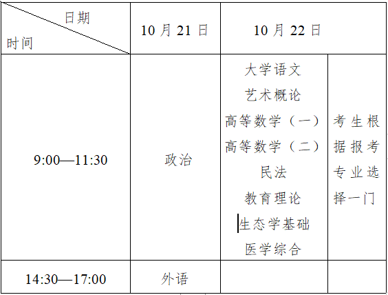 2023年10月浙江成考考试时间：10月21日至22日