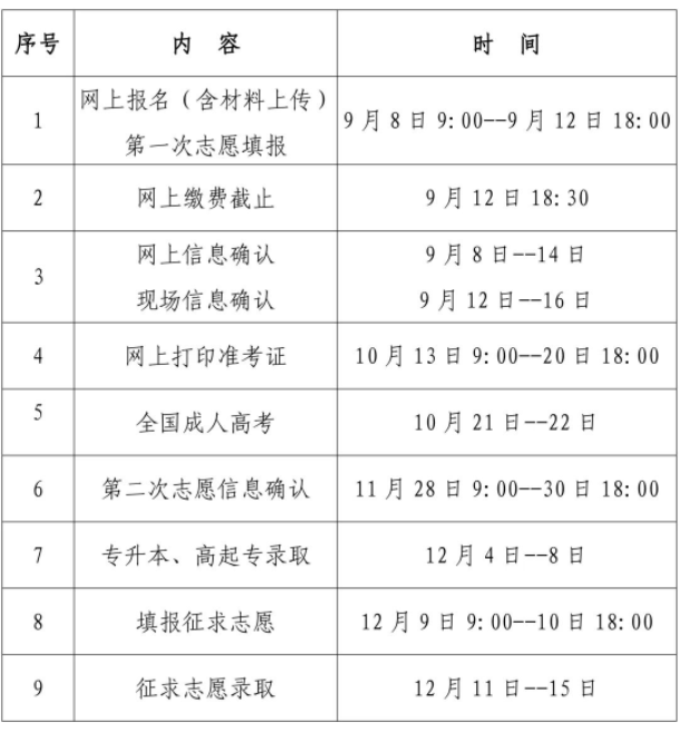 厦门成人高考报考？