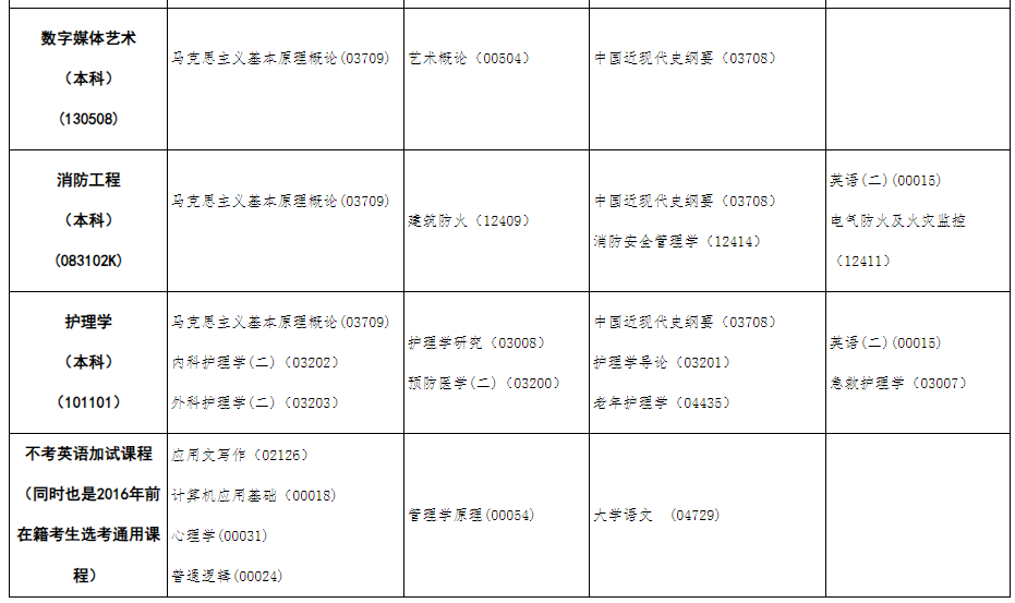 2023年10月内蒙古自学考试考试安排