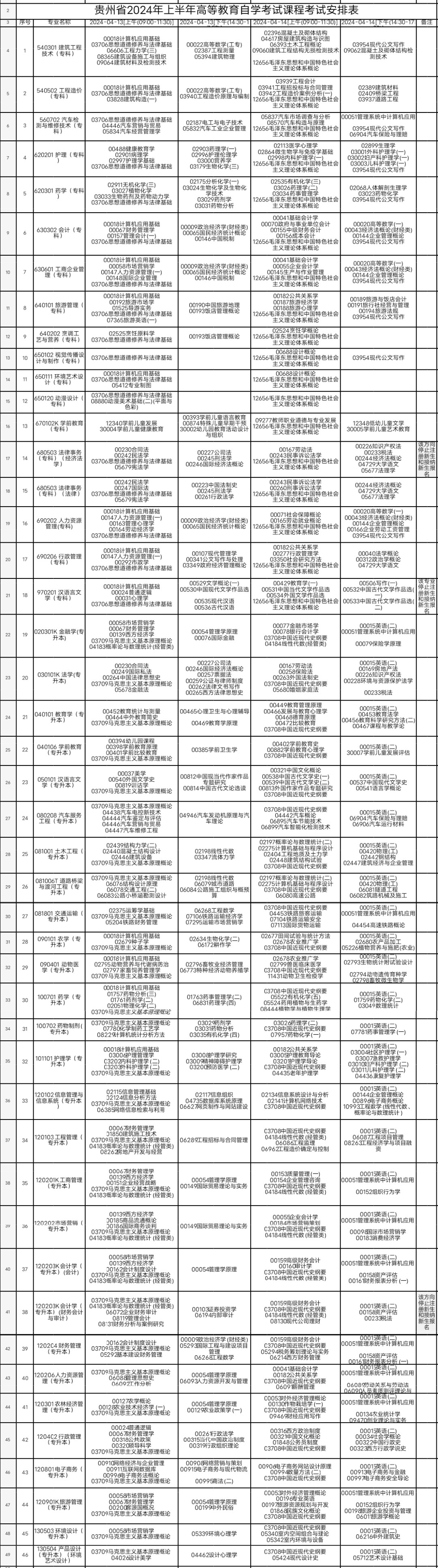 2024年4月贵州省自考考试安排