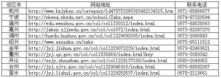 2024年4月浙江省高等教育自学考试报名公告