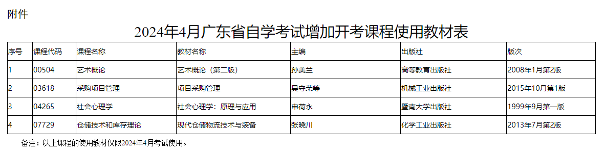 关于2024年4月广东省自学考试增加4门开考课程的通知