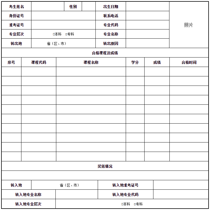 浙江省教育考试院关于印发《浙江省高等教育自学考试课程顶替规定》《浙江省高等教育自学考试课程免考规定》《浙江省高等教育自学考试省际转考管理规定》的通知（浙教试院〔2023〕108号）