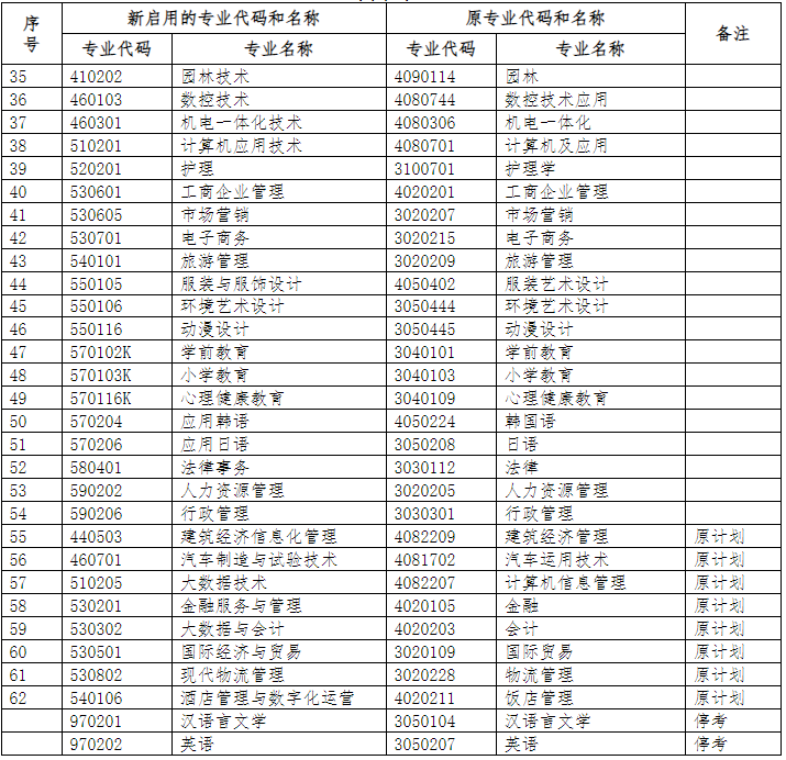 浙江省教育考试院关于公布《浙江省高等教育自学考试专业考试计划（2023年）》的通知（浙教试院〔2023〕105号）