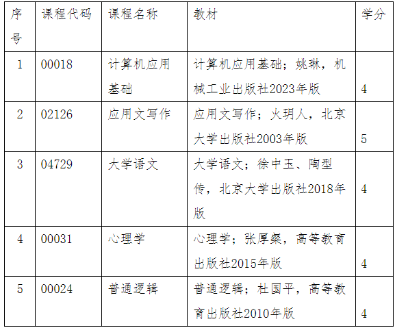 内蒙古自治区高等教育自学考试免考“英语（专升本）”加试课程的通知