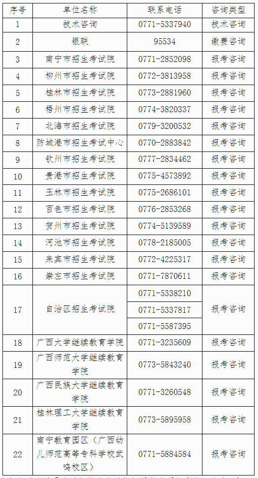 自治区招生考试院关于广西2024年上半年高等教育自学考试报考的公告