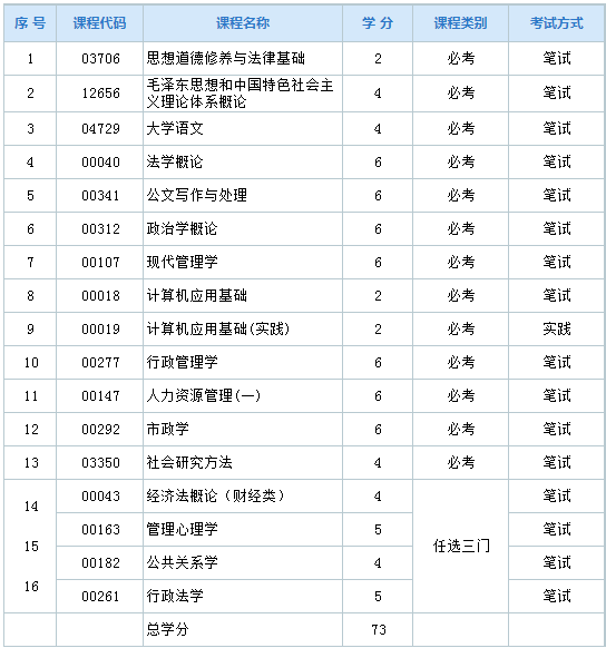 河北自考行政管理科目？