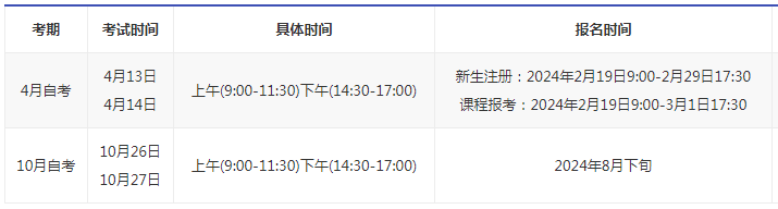 福建成人自考四月份报名时间？