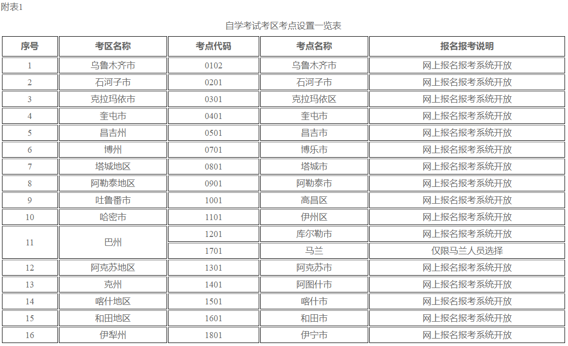 新疆自治区2024年上半年全国高等教育自学考试报名报考公告