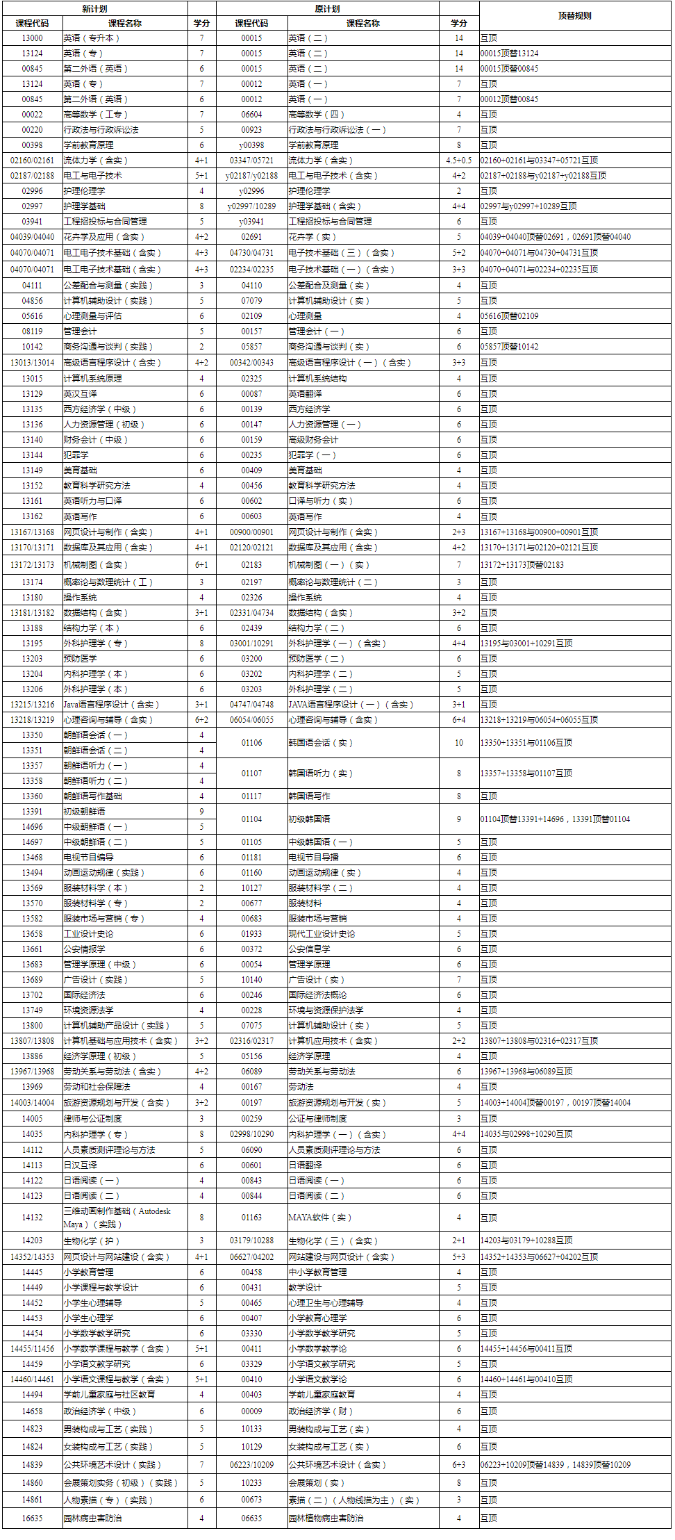 浙江省教育考试院关于印发《浙江省高等教育自学考试课程顶替规定》《浙江省高等教育自学考试课程免考规定》《浙江省高等教育自学考试省际转考管理规定》的通知（浙教试院〔2023〕108号）