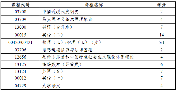 浙江省教育考试院关于印发《浙江省高等教育自学考试课程顶替规定》《浙江省高等教育自学考试课程免考规定》《浙江省高等教育自学考试省际转考管理规定》的通知（浙教试院〔2023〕108号）